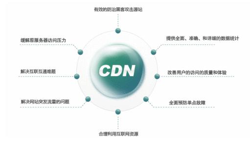 网站使用CDN对SEO有什么影响？