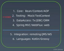 Java框架---Spring详解