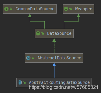 使用dynamic datasource springboot starter实现多数据源及源码分析