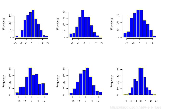 R语言绘制频率直方图的案例
