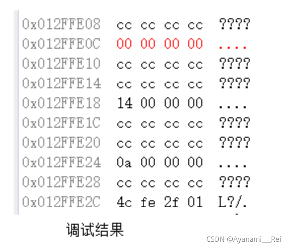 C语言函数栈帧解析