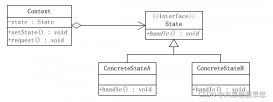 Java设计模式之java状态模式详解