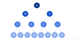 Python 二叉树的概念案例详解