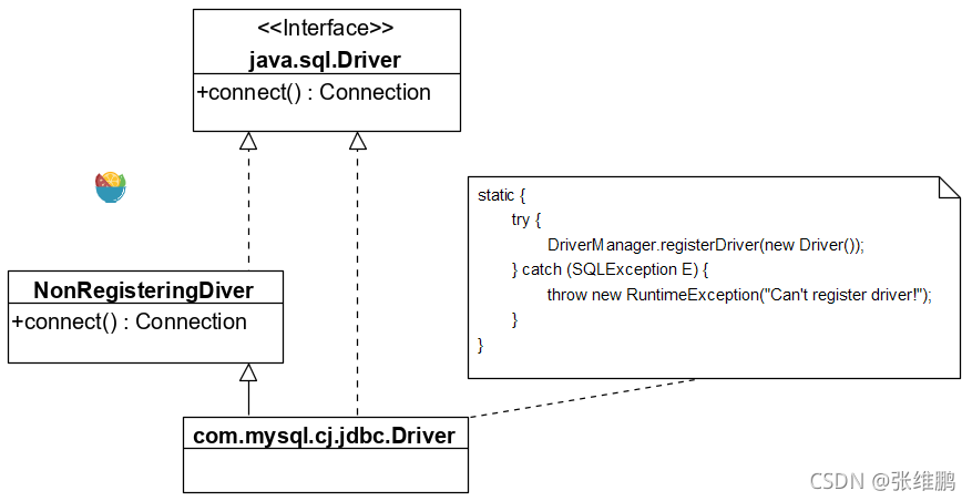 Java设计模式之java桥接模式详解