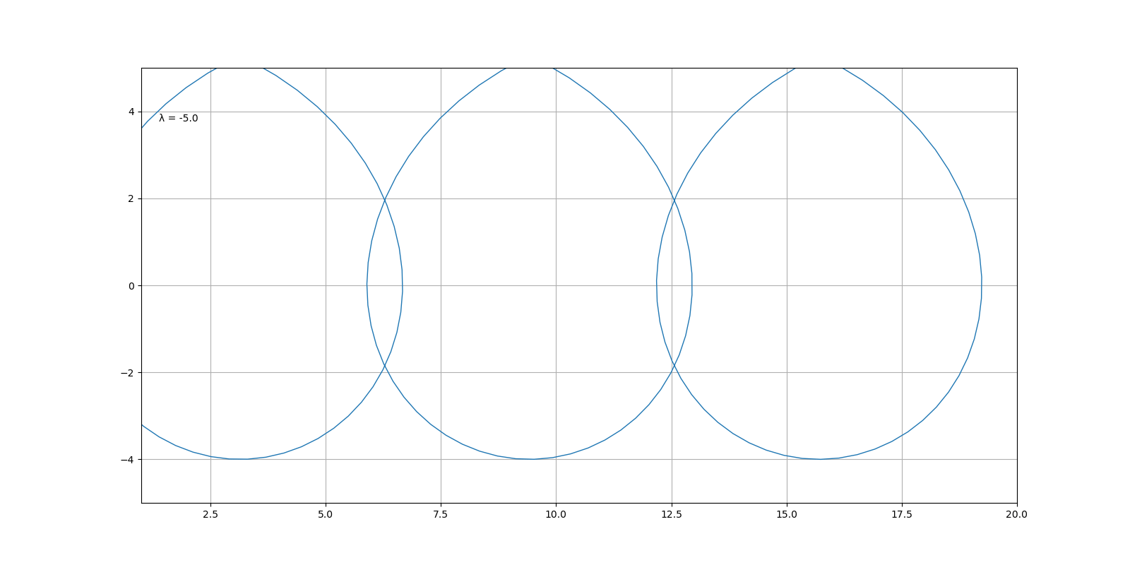 python绘制超炫酷的心形线星形线摆线