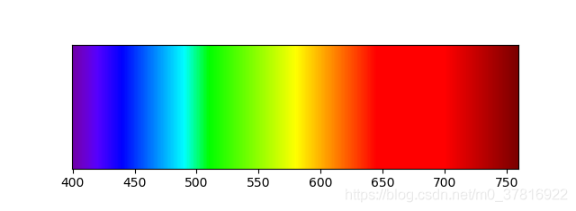 Python光学仿真实现波长与颜色之间对应关系示例解析