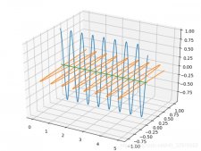 Python光学仿真光的偏振编程理解学习