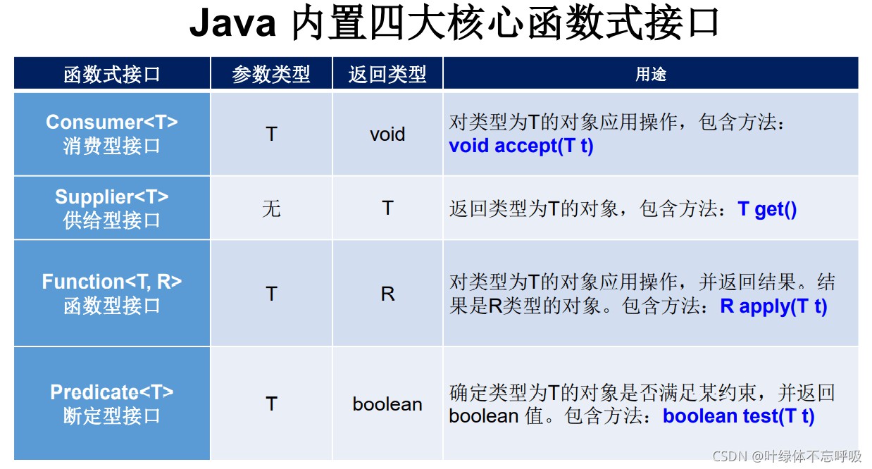 一文带你掌握Java8中Lambda表达式 函数式接口及方法构造器数组的引用