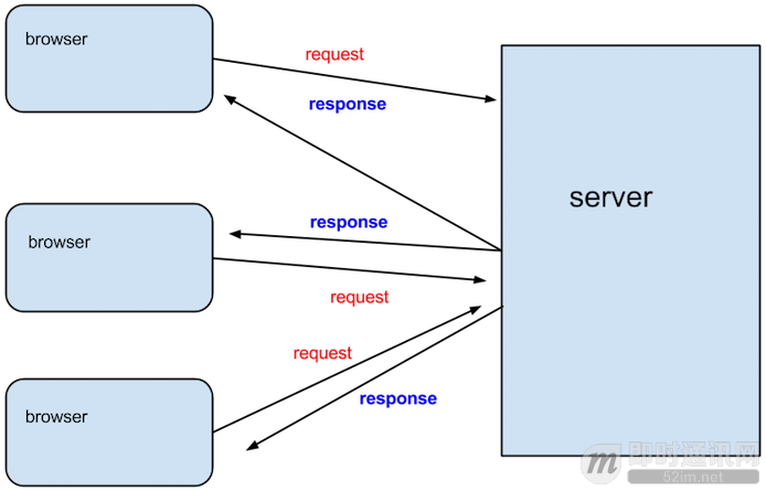 C# websocket及时通信协议的实现方法示例