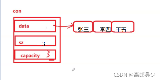 C语言编程动态内存开辟实现升级版通讯录教程示例