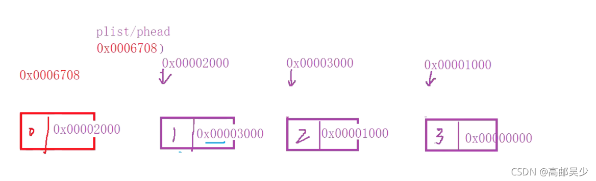 C语言数据结构单链表接口函数全面讲解教程