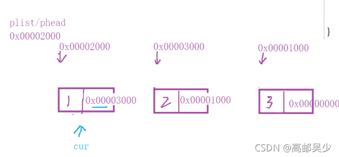 C语言数据结构单链表接口函数全面讲解教程