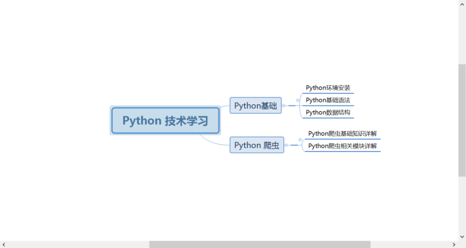 使用Python 操作 xmind 绘制思维导图的详细方法