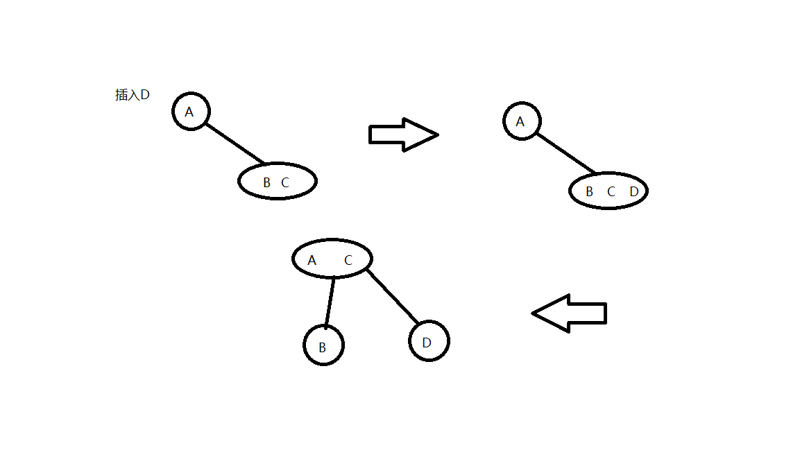 Java实现红黑树(平衡二叉树)的详细过程