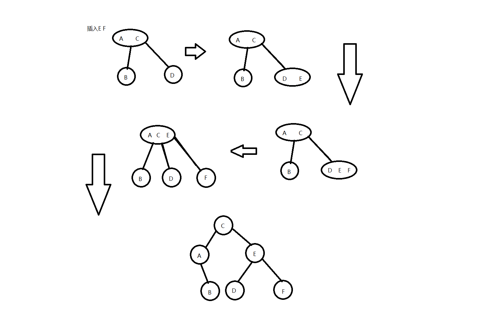 Java实现红黑树(平衡二叉树)的详细过程