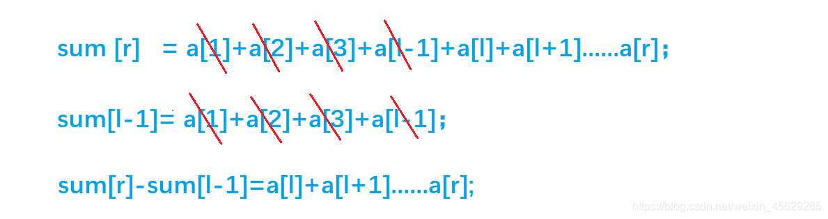 通俗易懂的C++前缀和与差分算法图文示例详解