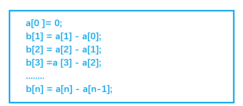 通俗易懂的C++前缀和与差分算法图文示例详解