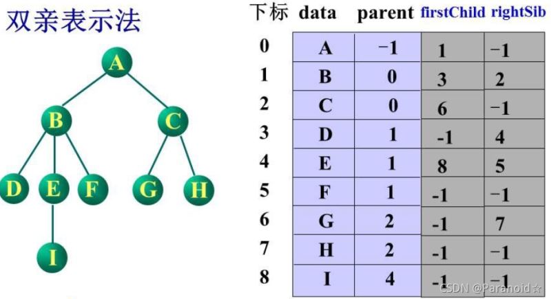 Python数据结构之树的全面解读