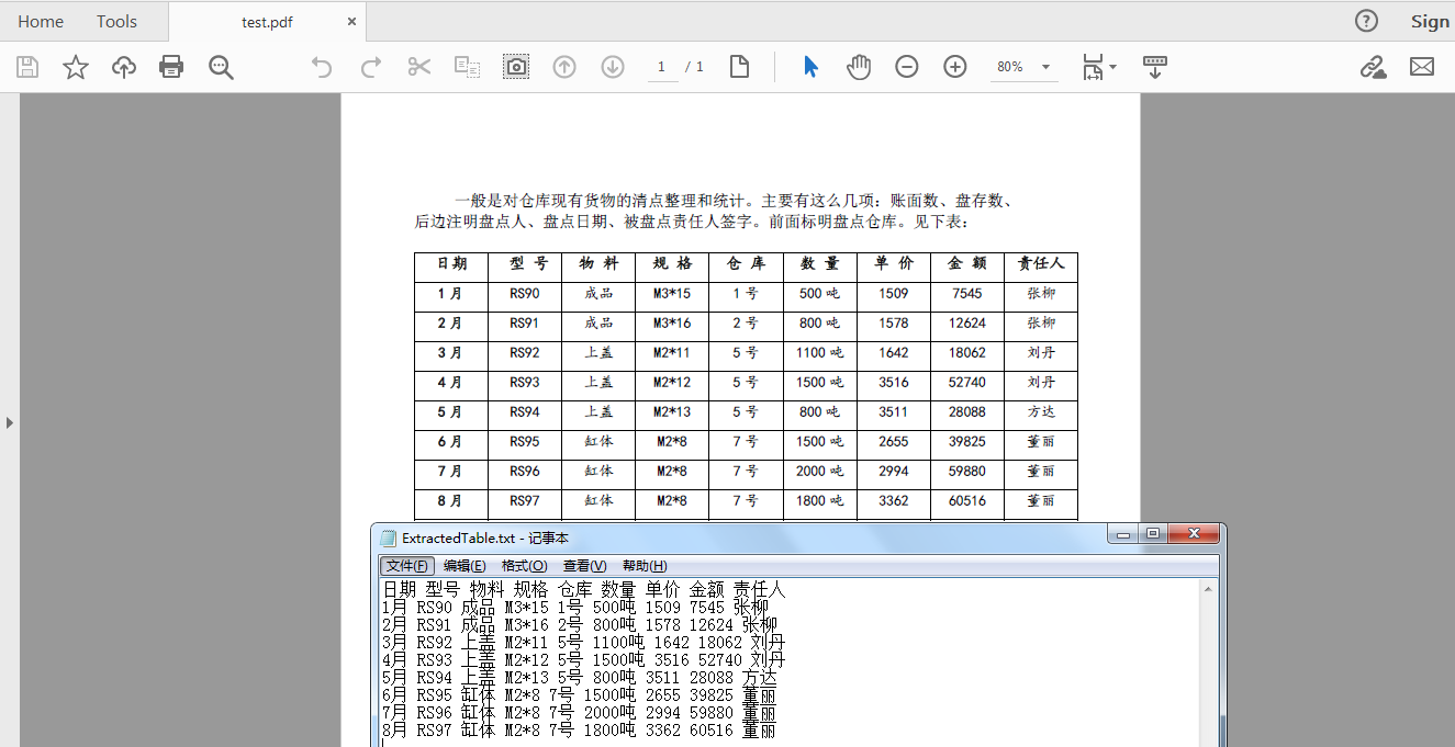 Java读取PDF中的表格的方法示例