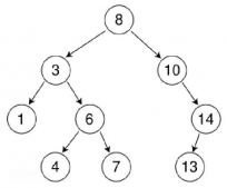 C#实现二叉排序树代码实例