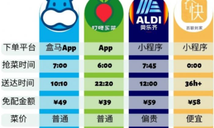 上海有什么买菜的app或者小程序?上海线上买菜平台app小程序