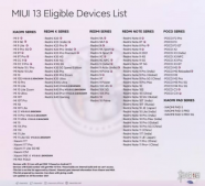 miui13稳定版第三批机型名单 miui13稳定版升级最新名单