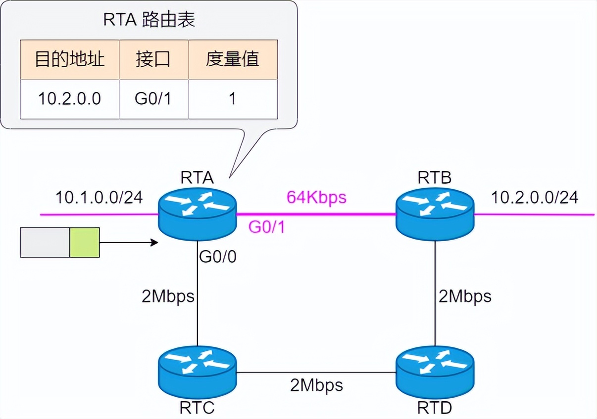 22张图详解OSPF：最常用的动态路由协议