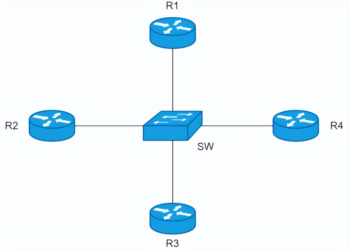 图解 OSPF 名词之最常用的动态路由协议