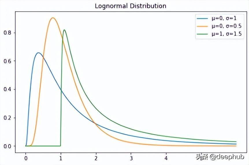 常见的八个概率分布公式和可视化
