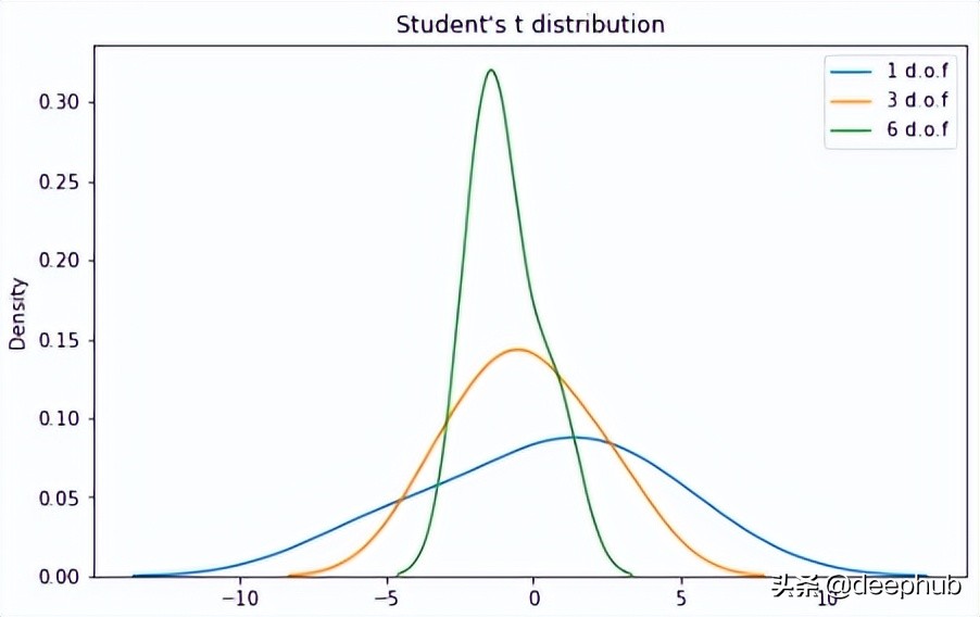 常见的八个概率分布公式和可视化