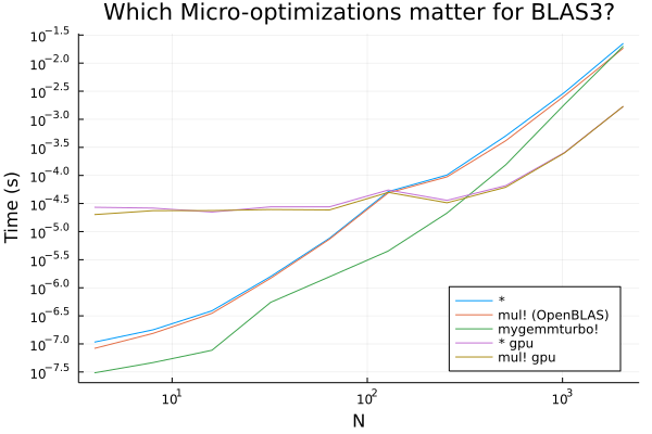Julia开源新框架SimpleChain：小型神经网络速度比PyTorch快5倍！