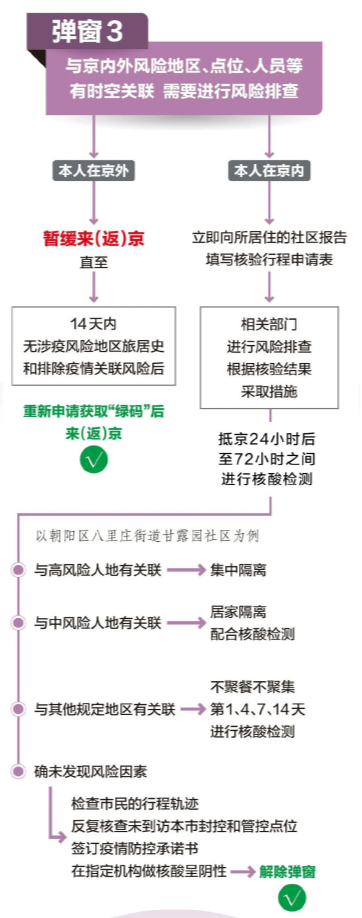 支付宝北京健康宝弹窗3是什么意思？支付宝弹窗3怎么解决？多久恢复正常？