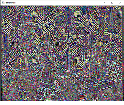 python OpenCV图像金字塔