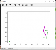 Python如何利用pandas读取csv数据并绘图