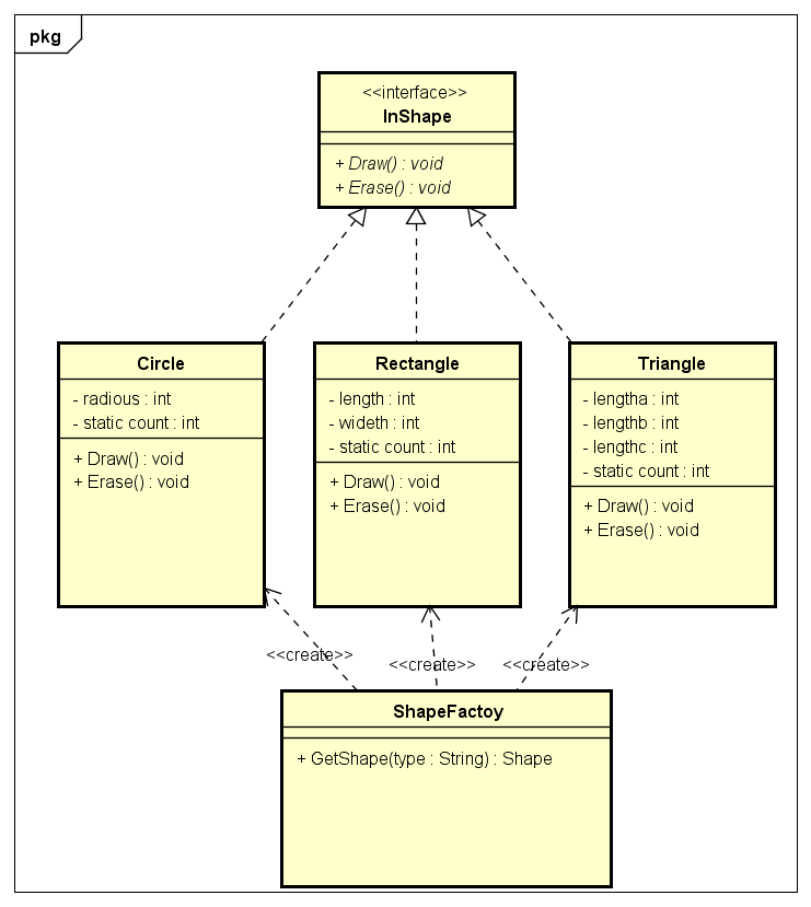 Java简单工厂模式详细解释