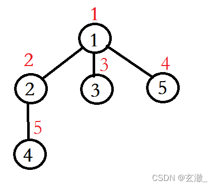 C语言数据结构与算法之图的遍历(二)