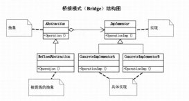 深入理解Java设计模式之桥接模式