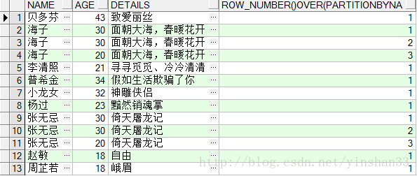 SQL中row_number() over（partition by)的用法说明