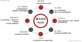 Redis实现短信登录的企业实战