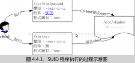 linux中SUID，SGID与SBIT的奇妙用途详解