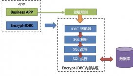 透明化Sharding-JDBC数据库字段加解密方案