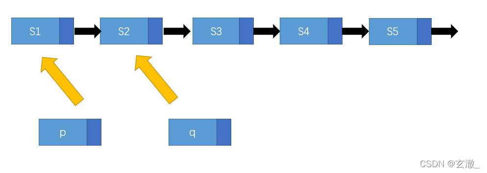 C语言数据结构与算法之单链表