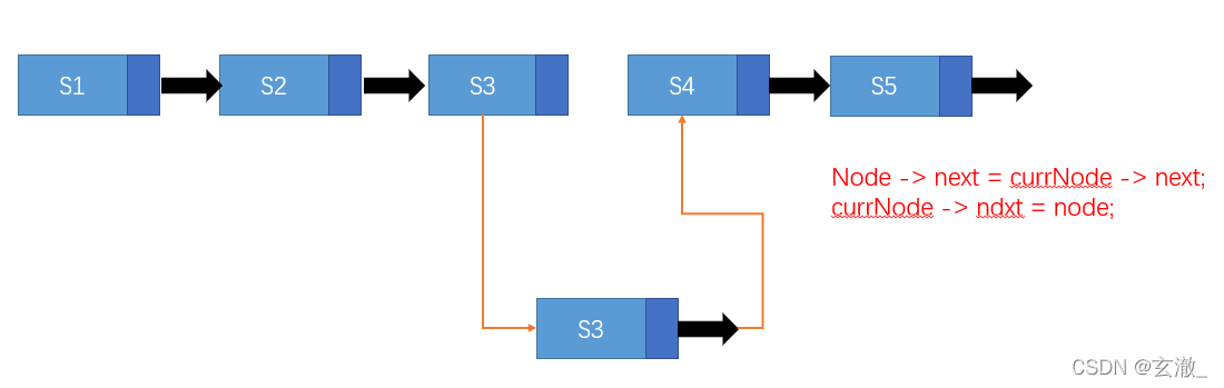 C语言数据结构与算法之单链表