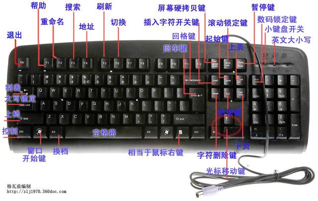 学电脑键盘基本知识 电脑键盘最详细基础知识图解
