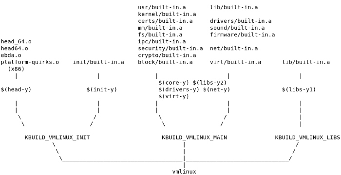 探索Linux内核:Kconfig的秘密