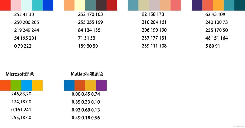 Matlab几个常用的绘图颜色搭配推荐
