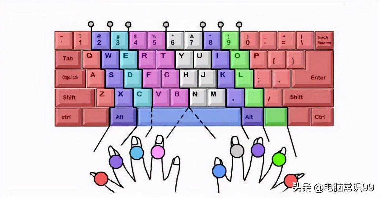 电脑打字手指正确姿势 电脑打字怎么学比较快