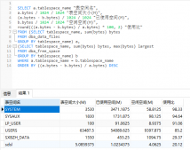 oracle表空间不足ORA-01653的问题: unable to extend table
