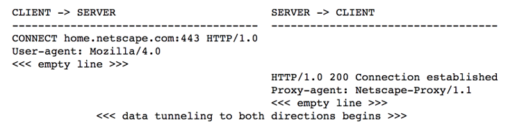 阿里云国际版使用Nginx作为HTTPS转发代理服务器的处理方法