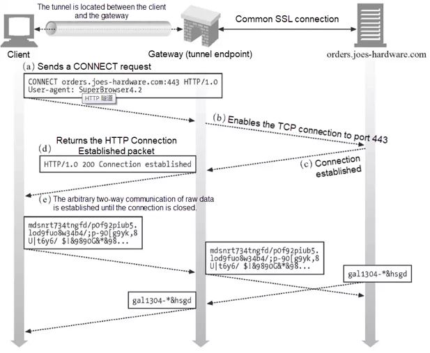 阿里云国际版使用Nginx作为HTTPS转发代理服务器的处理方法